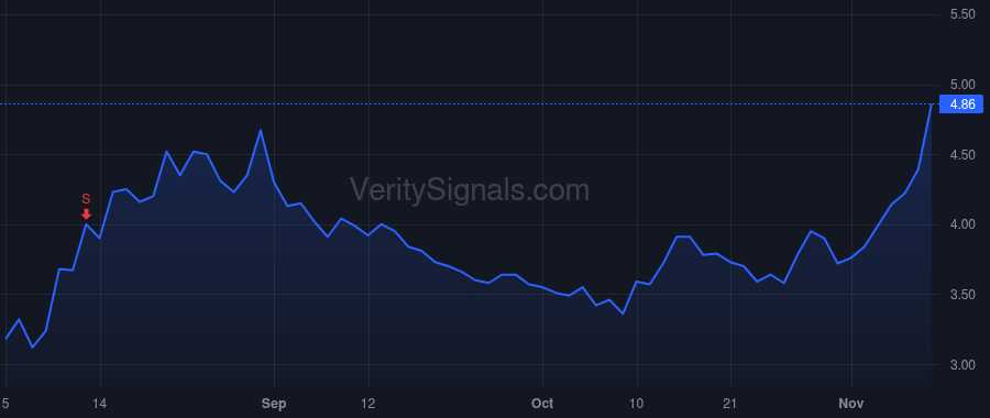 HNST price after insider trade by Vernon Carla