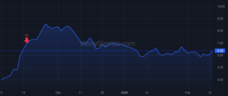 HNST price after insider trade by Vernon Carla