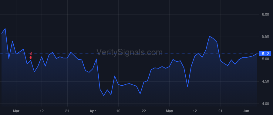 HNST price after insider trade by Vernon Carla