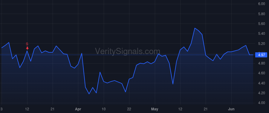 HNST price after insider trade by Vernon Carla