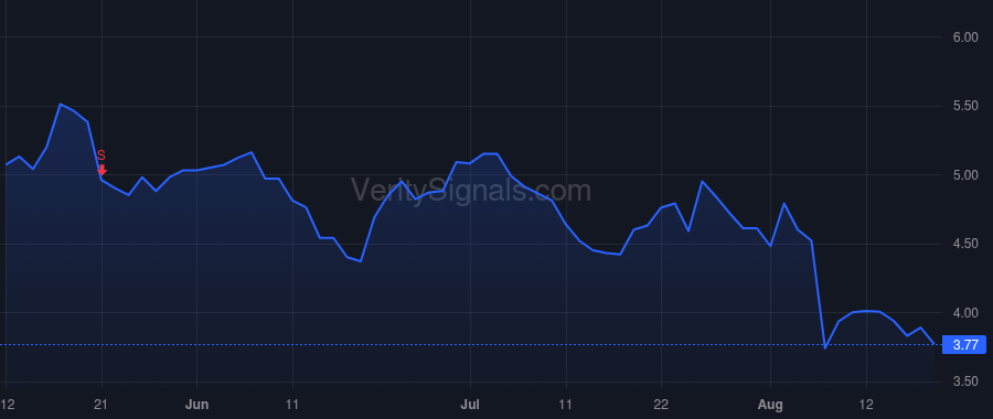 HNST price after insider trade by Vernon Carla