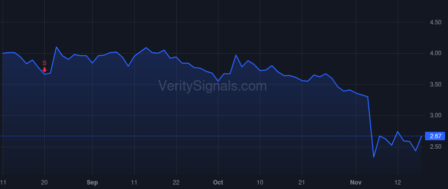 HNST price after insider trade by Vernon Carla