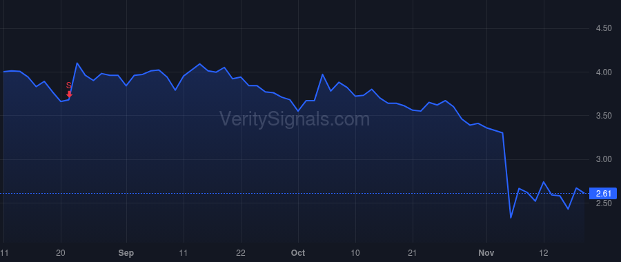 HNST price after insider trade by Vernon Carla
