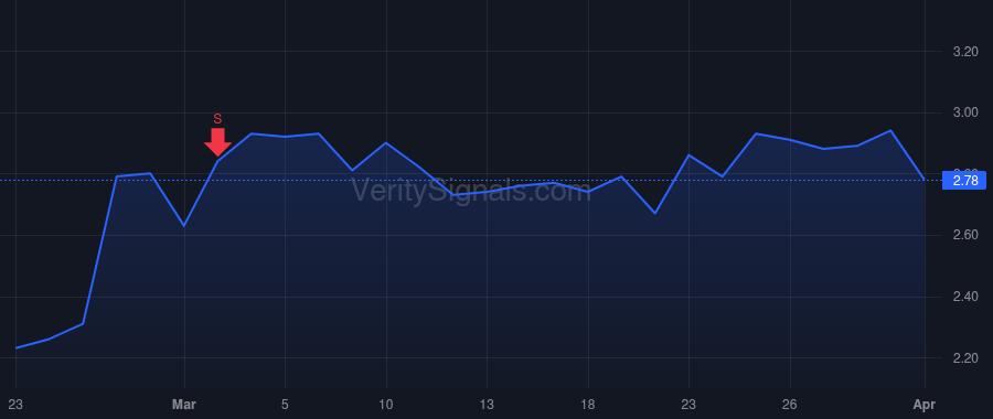 HNST price after insider trade by Vernon Carla
