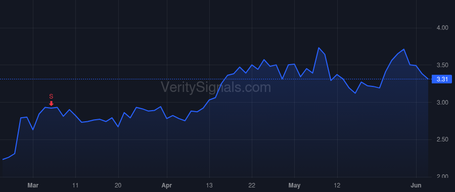 HNST price after insider trade by Vernon Carla