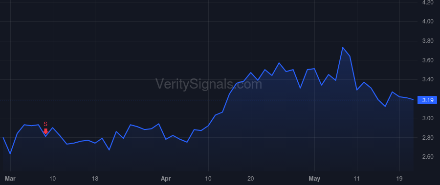 HNST price after insider trade by Vernon Carla