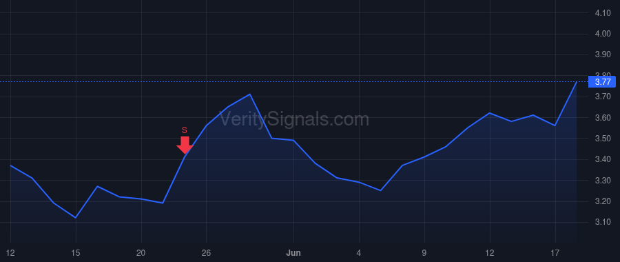 HNST price after insider trade by Vernon Carla
