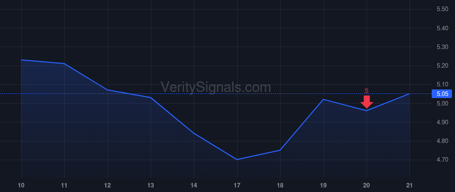 HNST price after insider trade by Vernon Carla