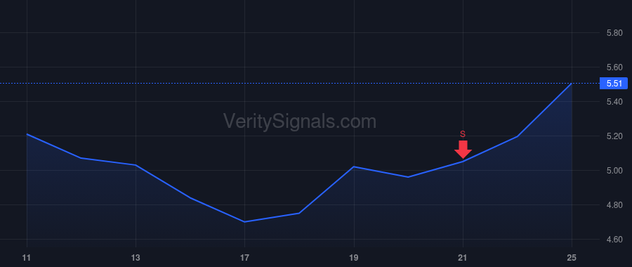 HNST price after insider trade by Vernon Carla