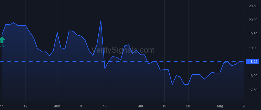 HNVR price after insider trade by PUORRO MICHAEL P