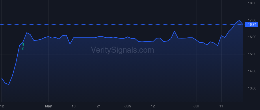 HNVR price after insider trade by PUORRO MICHAEL P