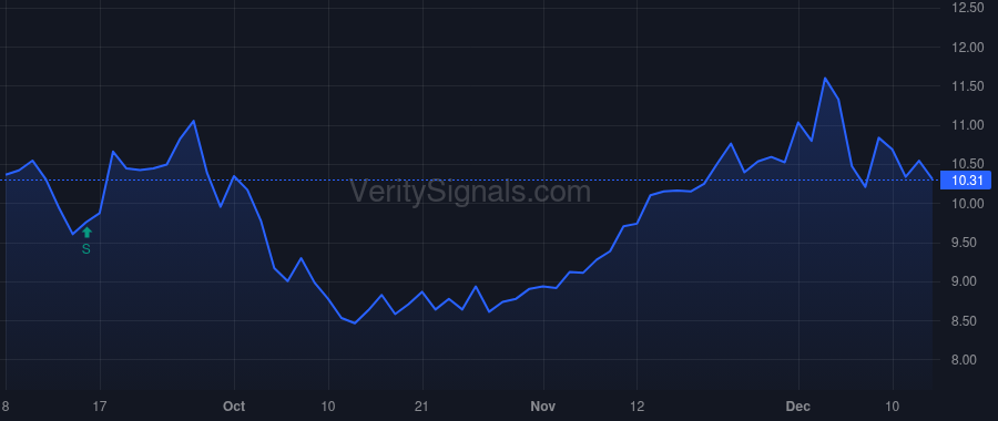 HOFT price after insider trade by Hoff Jeremy R