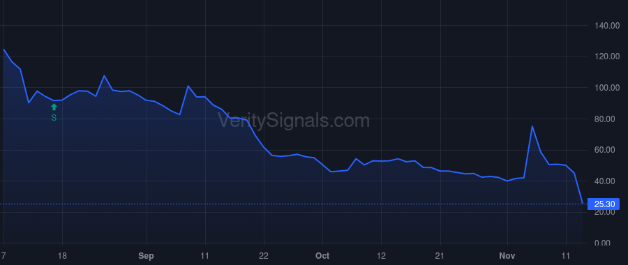 HOFV price after insider trade by Crawford Michael Anthony