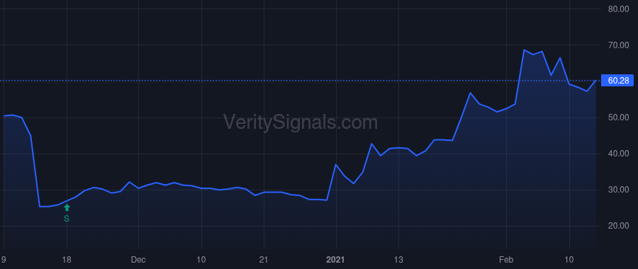 HOFV price after insider trade by Crawford Michael Anthony