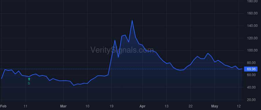 HOFV price after insider trade by Crawford Michael Anthony