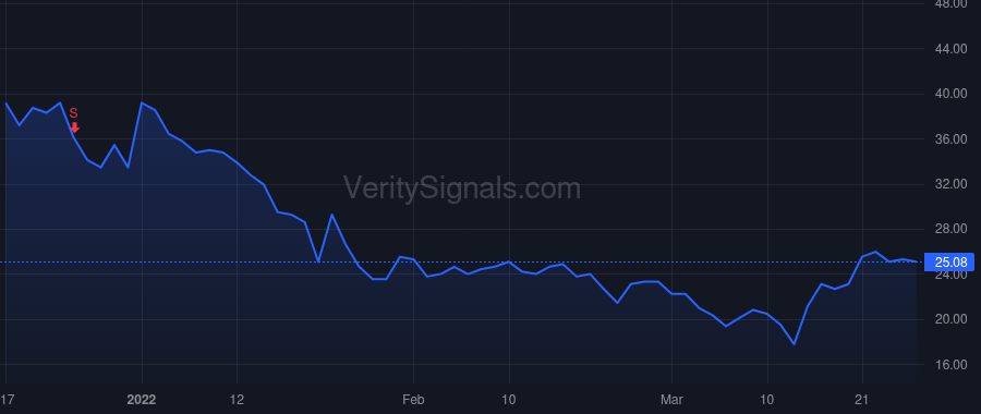 HOFV price after insider trade by Crawford Michael Anthony