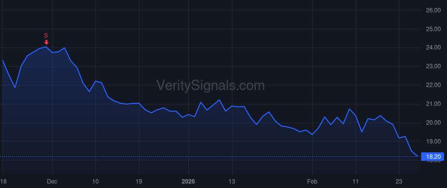 HOG price after insider trade by Mansfield Luke Christopher
