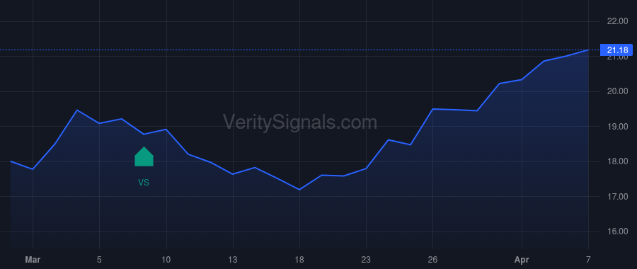 HOG price after insider trade by Starrs Artie