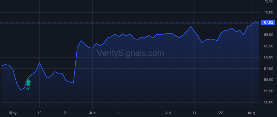 HOLX price after insider trade by Madaus Martin D