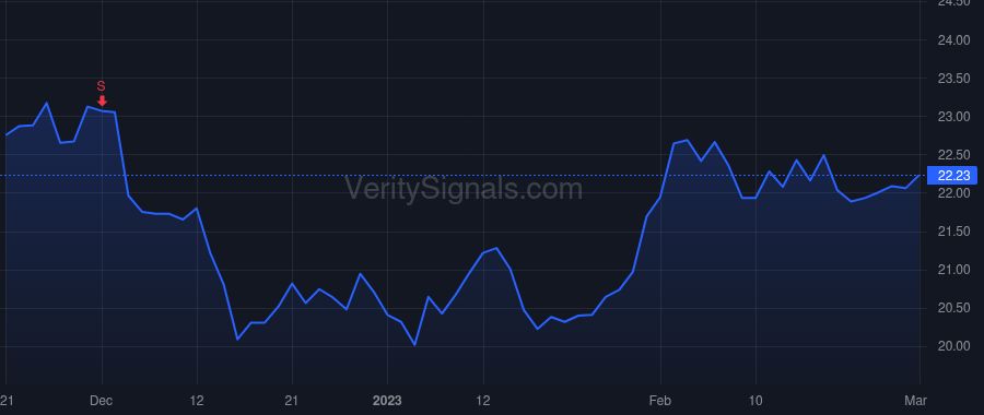 HOMB price after insider trade by French Tracy