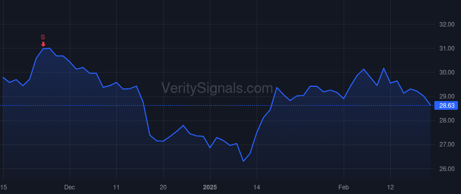 HOMB price after insider trade by LIEBLONG ALEX R