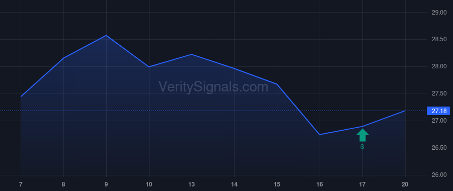 HOMB insider trade chart