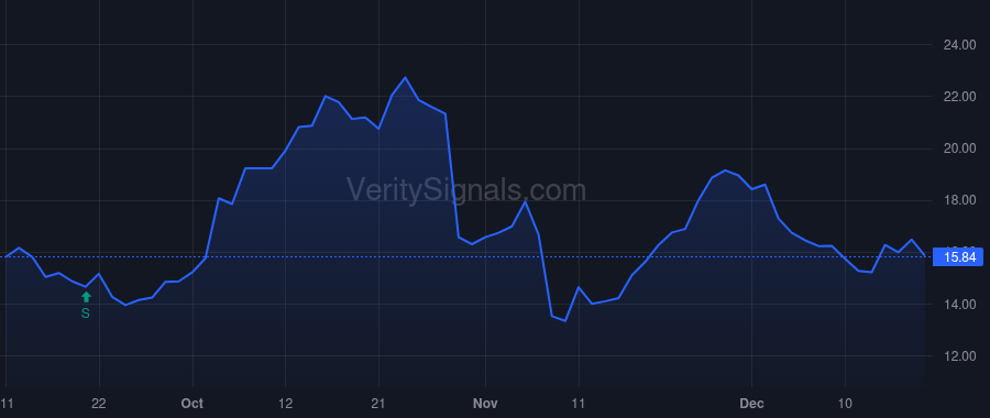 HOME price after insider trade by Bird Lewis L III