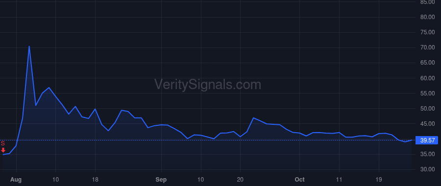 HOOD price after insider trade by Tenev Vladimir