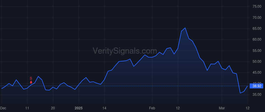 HOOD price after insider trade by Warnick Jason