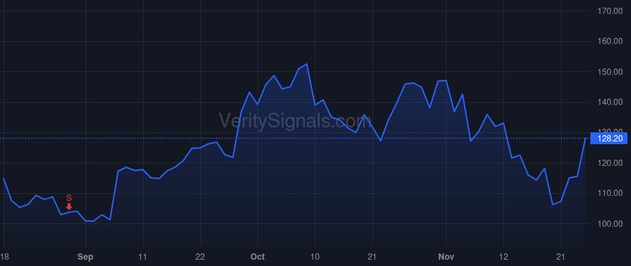 HOOD price after insider trade by Bhatt Baiju