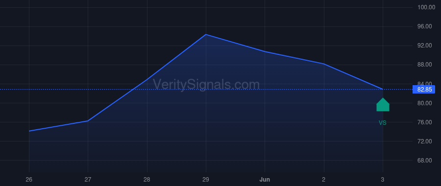 HOOD price after insider trade by Malka Meyer