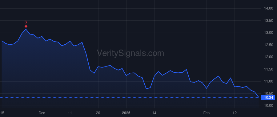 HOPE price after insider trade by Koh Steven