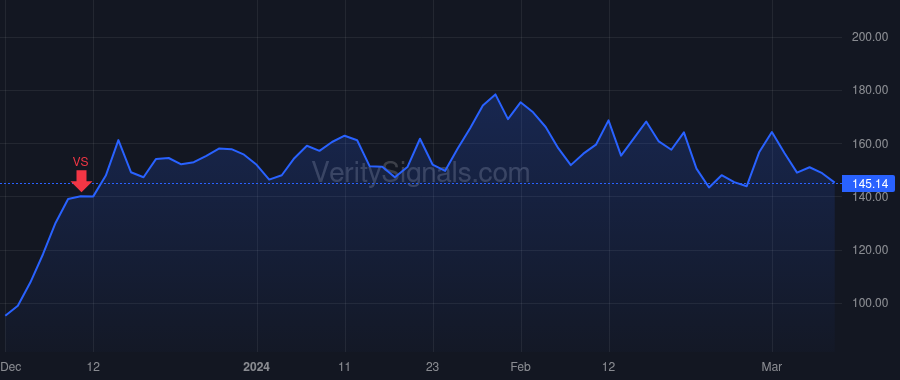 HOV price after insider trade by HOVNANIAN ARA K
