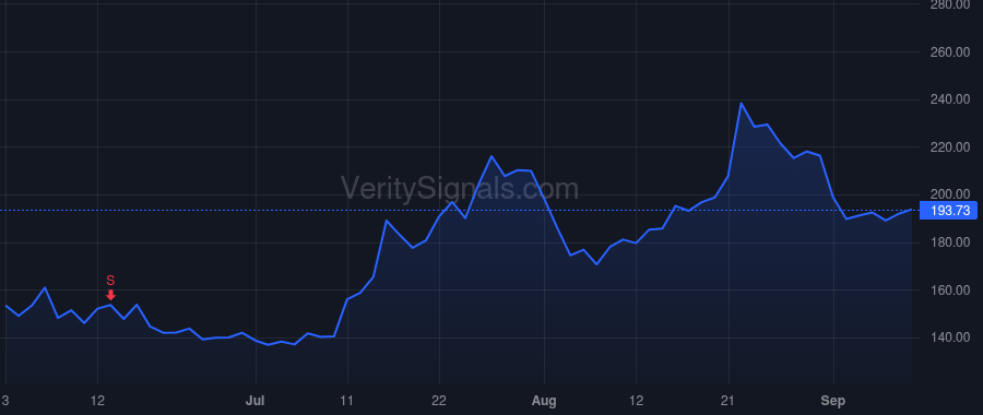 HOV price after insider trade by HOVNANIAN ARA K