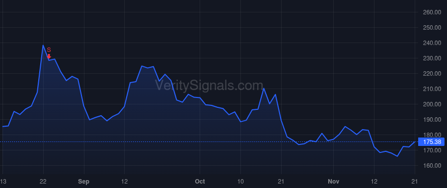 HOV price after insider trade by HOVNANIAN ARA K