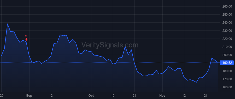 HOV price after insider trade by HOVNANIAN ARA K