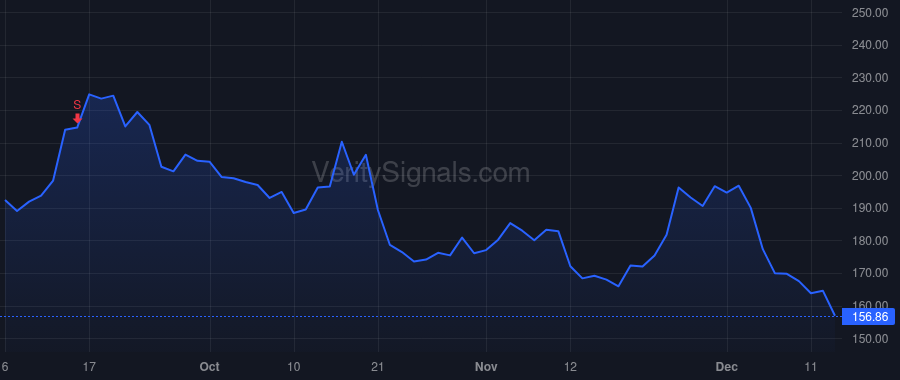 HOV price after insider trade by HOVNANIAN ARA K