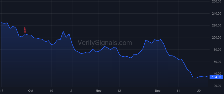 HOV price after insider trade by HOVNANIAN ARA K