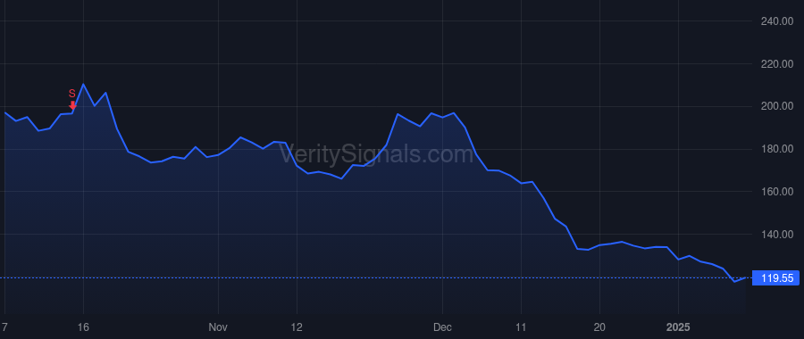HOV price after insider trade by PAGANO VINCENT JR