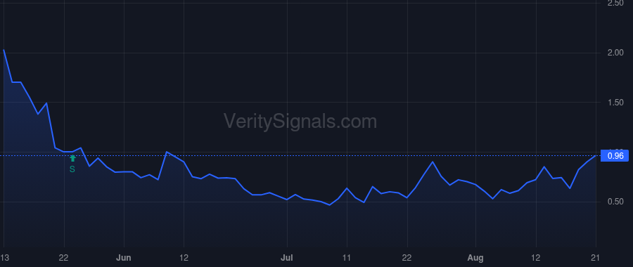 HOVR price after insider trade by Robinson Eric Brandon