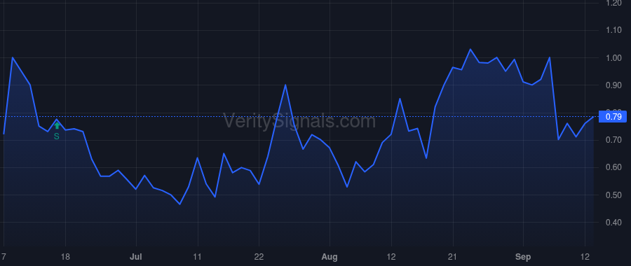 HOVR price after insider trade by Robinson Eric Brandon