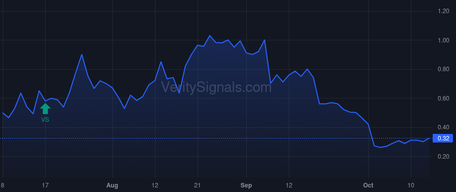 HOVR price after insider trade by Robinson Eric Brandon