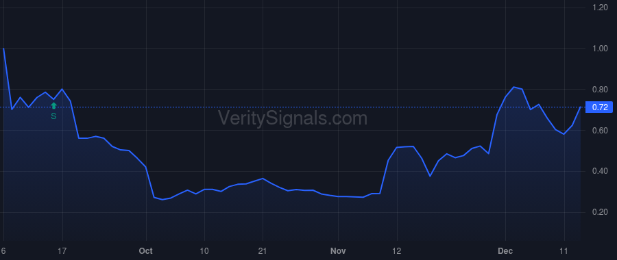 HOVR price after insider trade by Robinson Eric Brandon
