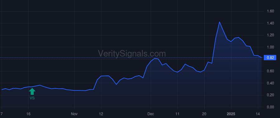 HOVR price after insider trade by Robinson Eric Brandon