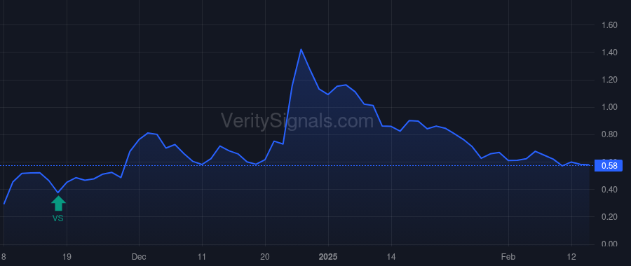 HOVR price after insider trade by Robinson Eric Brandon