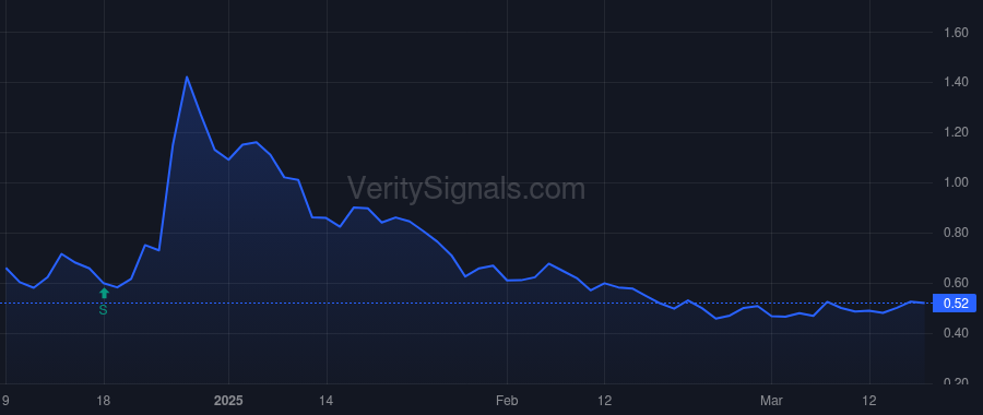HOVR price after insider trade by Robinson Eric Brandon