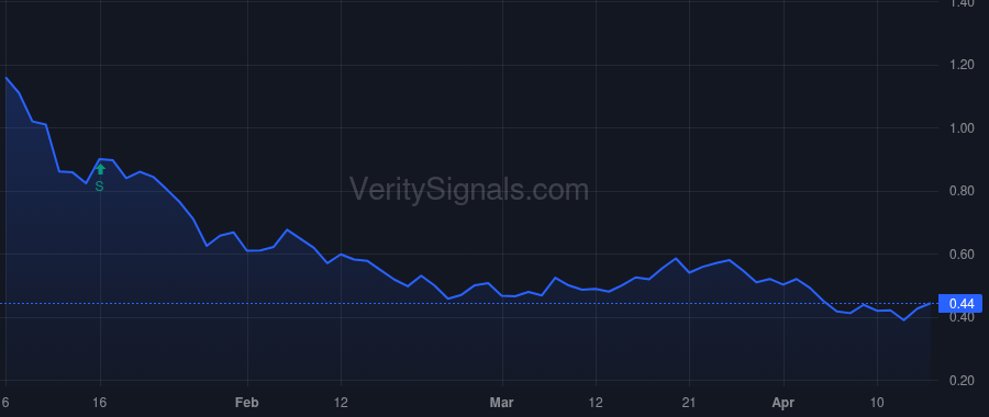 HOVR price after insider trade by Robinson Eric Brandon