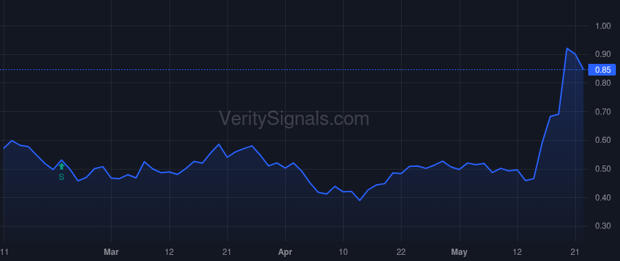 HOVR price after insider trade by Robinson Eric Brandon