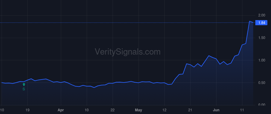 HOVR price after insider trade by Robinson Eric Brandon