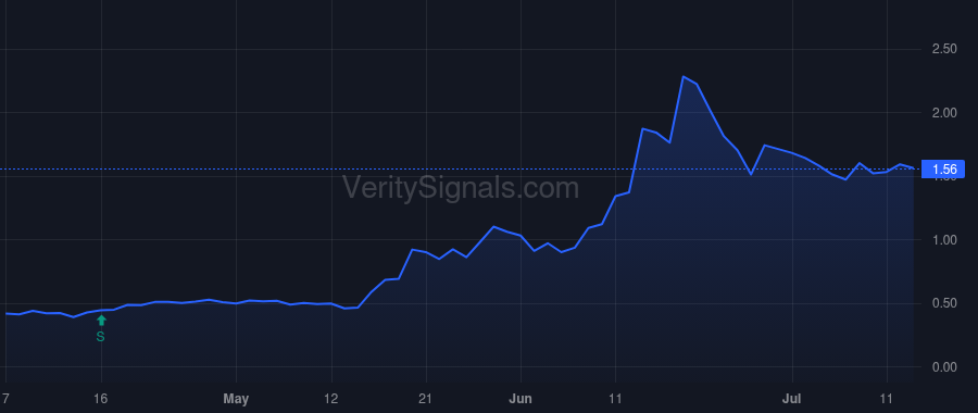 HOVR price after insider trade by Robinson Eric Brandon